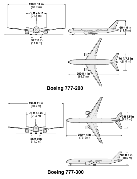 Dimensions du Boeing 777